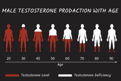 Testosterone Booster